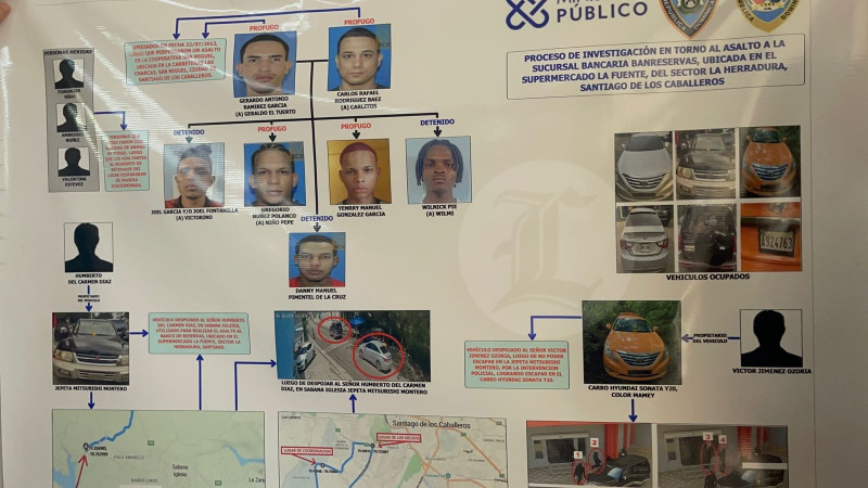 Robo en Sucursal de Banreservas en Santiago: Cuatro Prófugos y Tres Detenidos